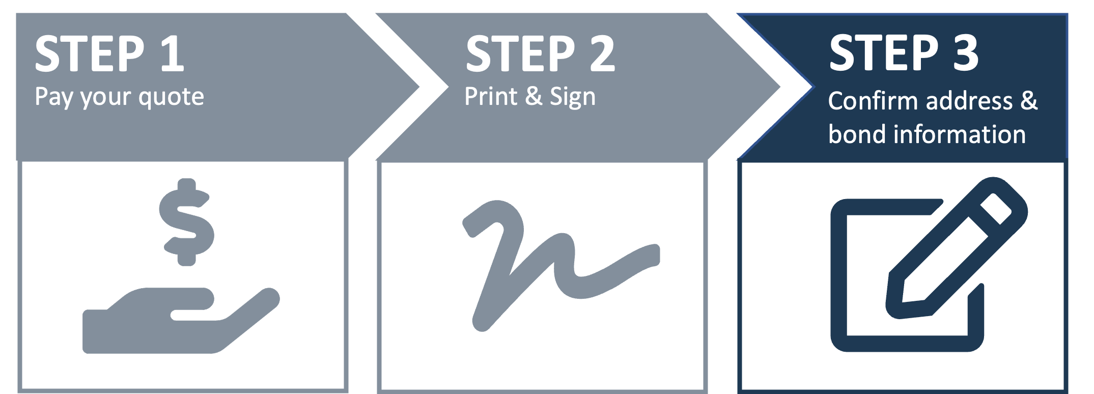 step-2-2-confirm-bond-information